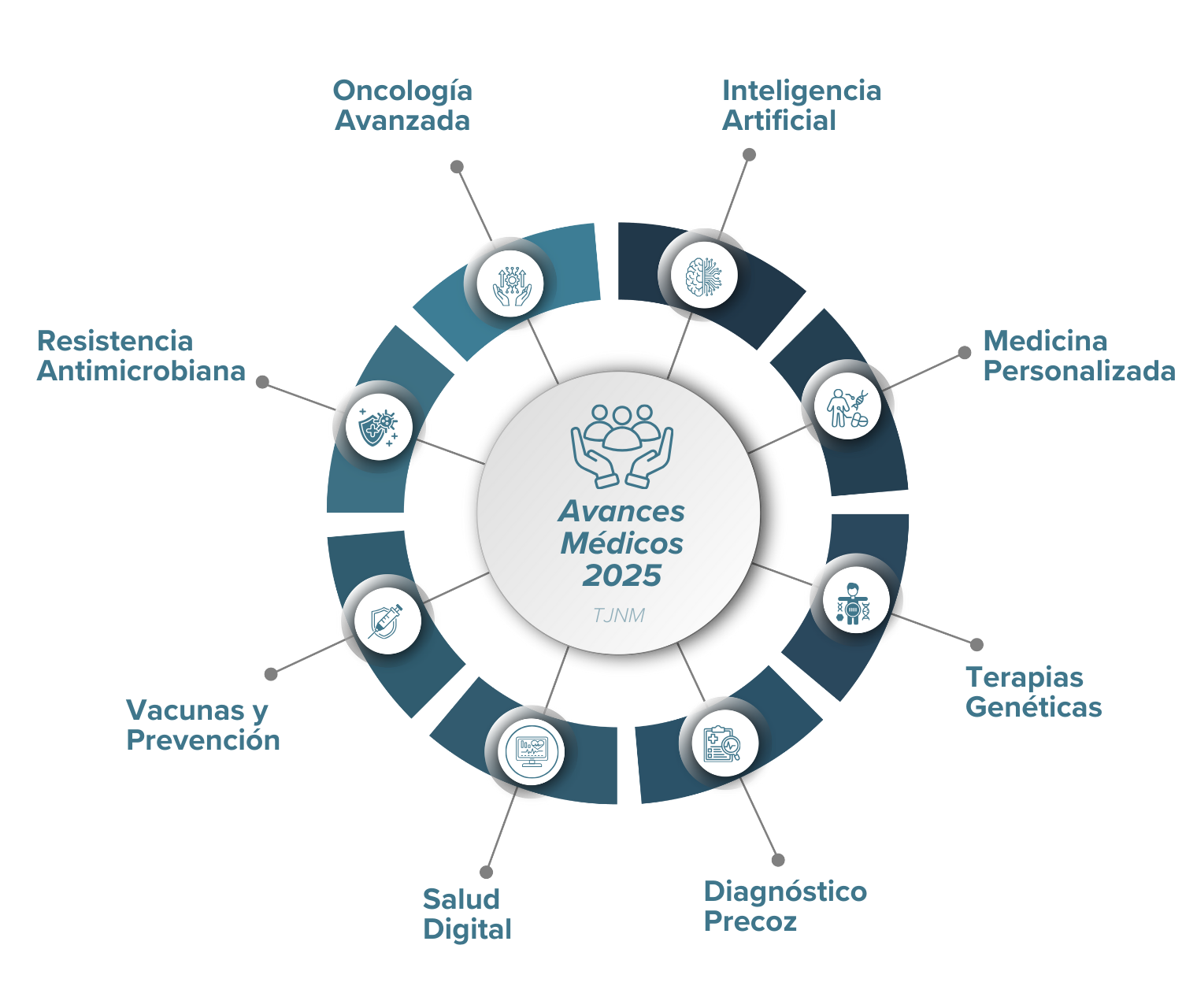 Inteligencia Artificial (3)
