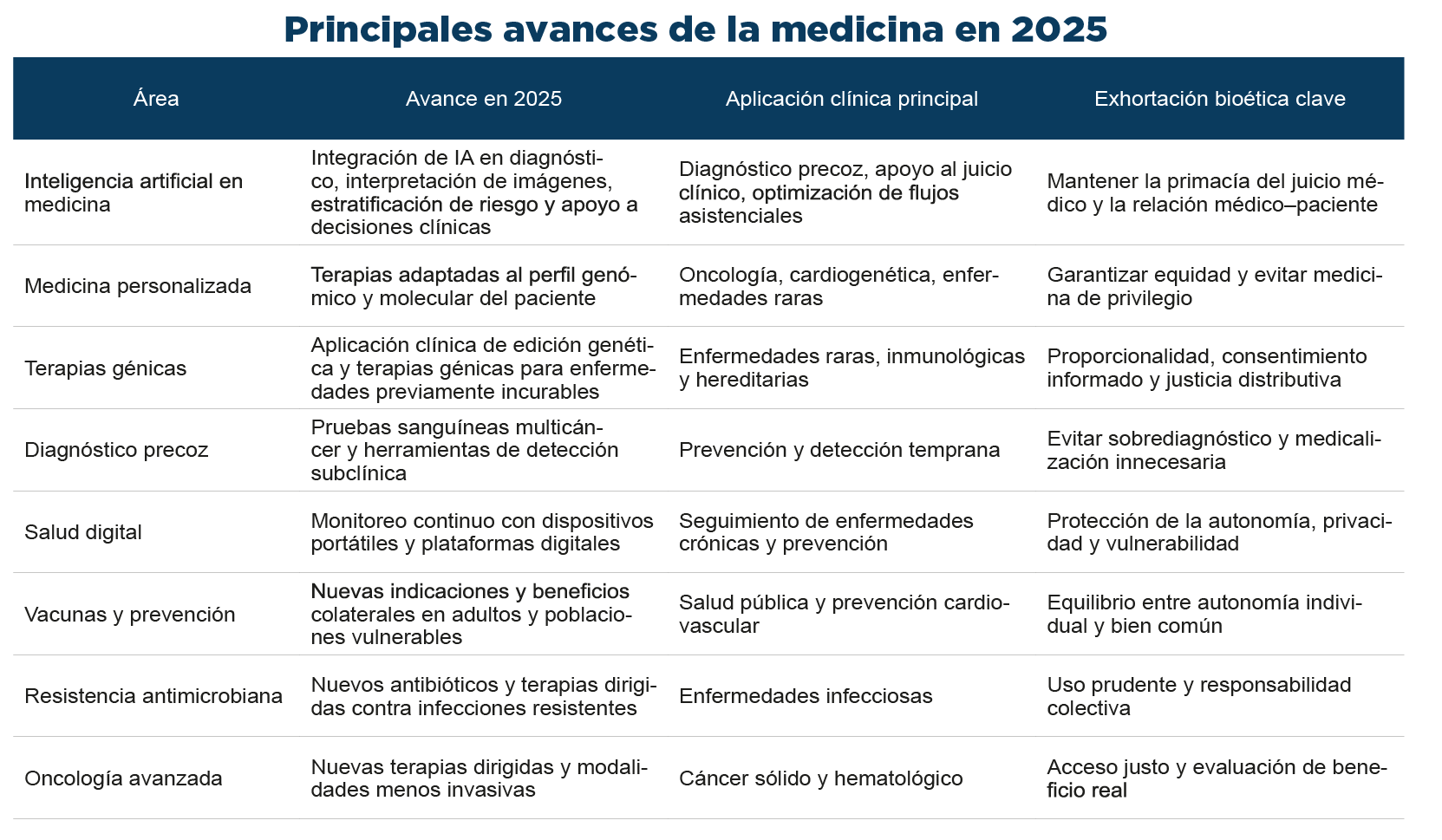 PRINCIPALES AVANCES DE LA MEDICINA